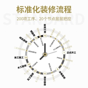 金螳螂家 全包装修家装  整装装修公司设计服务 新房装修旧房翻新  专车接送福利