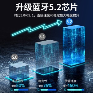 MC T5真无线蓝牙耳机降噪双耳入耳式运动跑步迷你隐形游戏通用于华为苹果vivo小米oppo荣耀手机